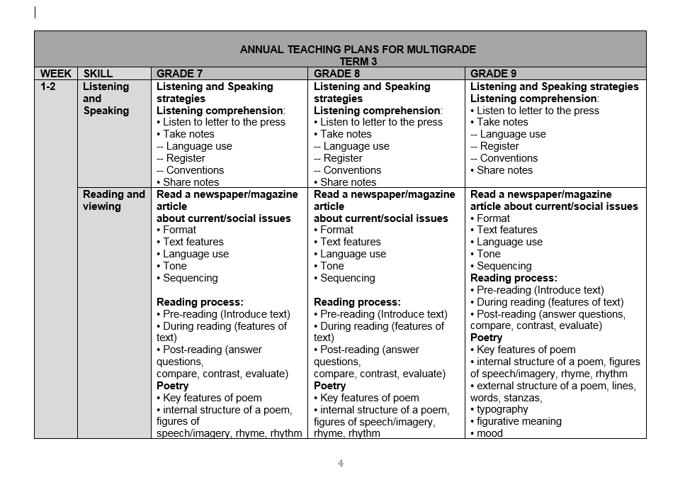 Trimmed Multi Grade Annual Teaching Plan For Isixhosa Hl Grade 7 9